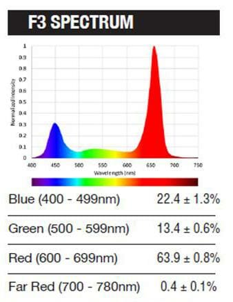 Graphic of light waves with the Illumitex Gen 2