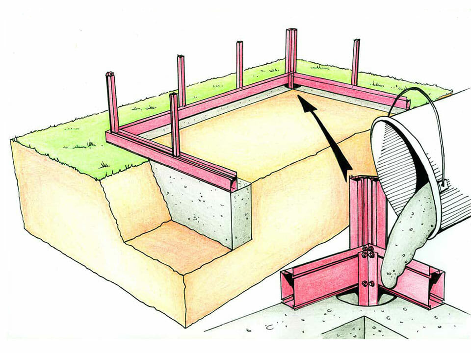 Graphic that visualizes how a concrete footing for a greenhouse would look like