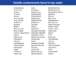 Table showing possible water contaminants that could be included in your water source