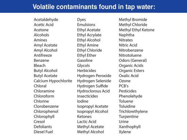 Table showing possible water contaminants that could be included in your water source