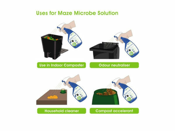 Drawings of spray bottle with text Uses for Maze Microbe Solution, Use in indoor composter, odour neutraliser, household cleaner, compost accelerant