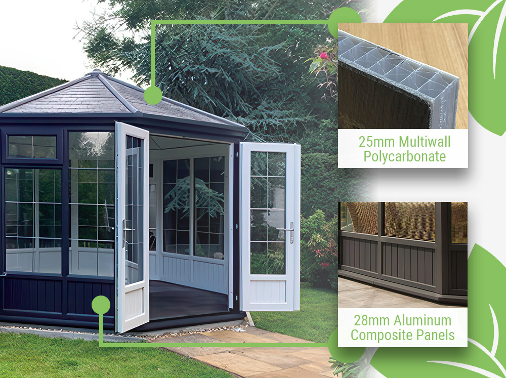Graphic showcasing the features of the Melbourne Octagonal Garden Room: 25mm roof and 28mm wall thickness